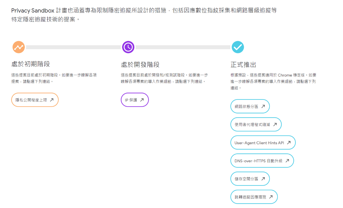 google_pricacy_sandbox_chinese_1