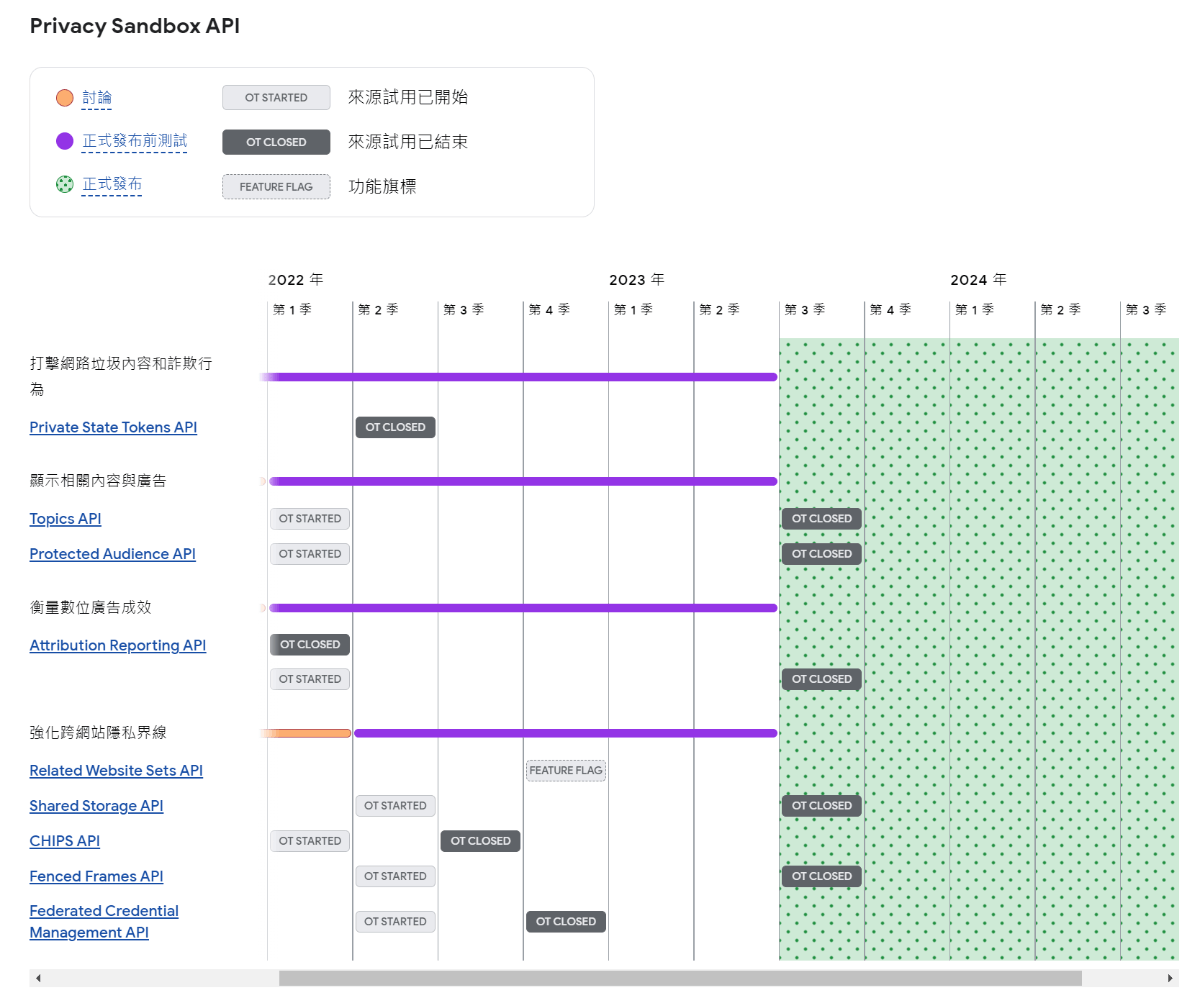 google_pricacy_sandbox_chinese_2