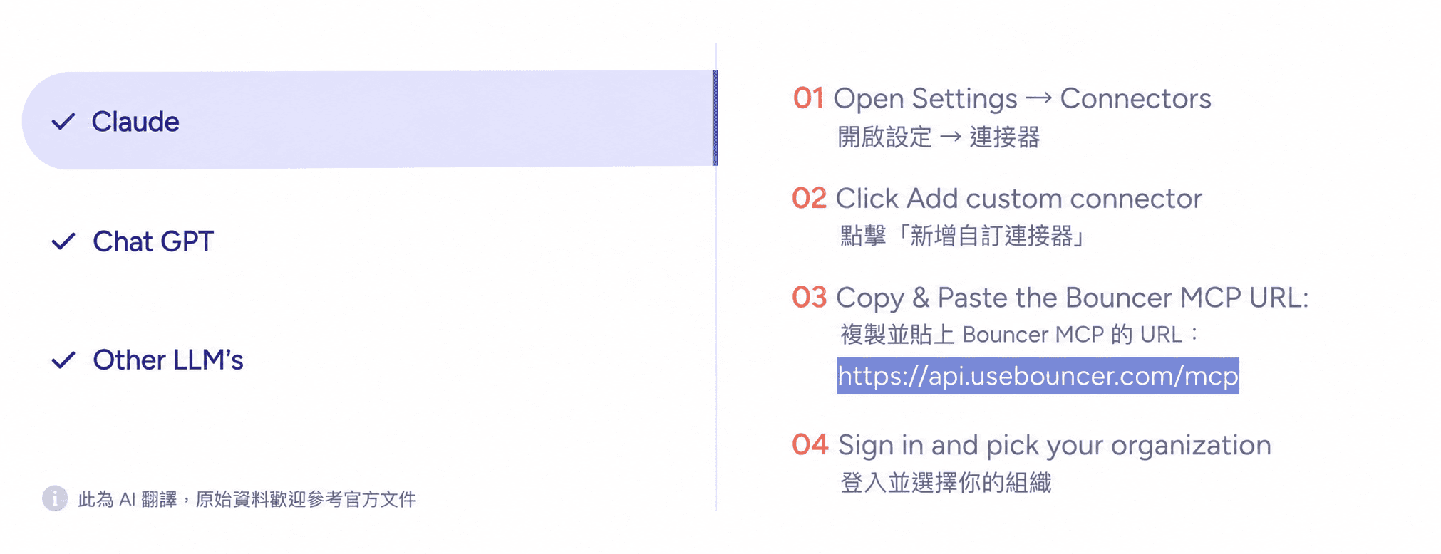 Bouncer 官方 MCP 接入說明,列出在 Claude、ChatGPT 或其他 LLMs 的四個步驟,包含 Settings → Connectors、Add custom connector、貼上 https://api.usebouncer.com/mcp 與登入選擇 organization