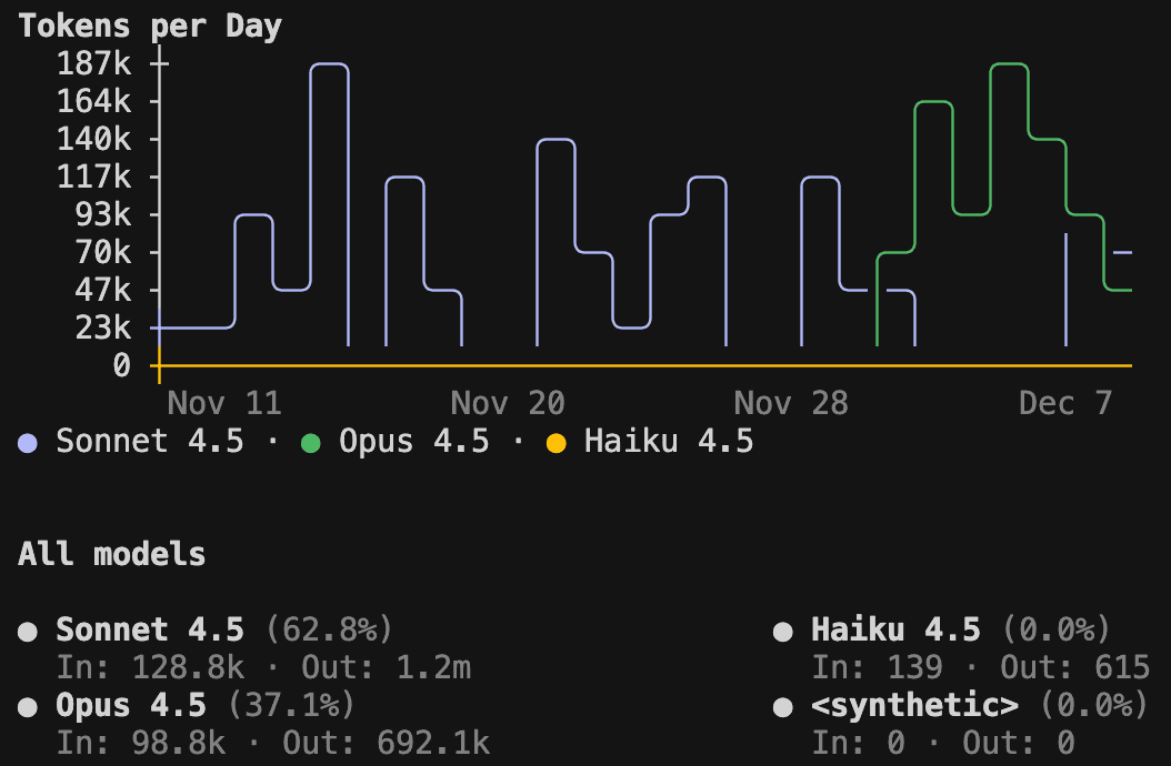 Claude Code /stats 指令