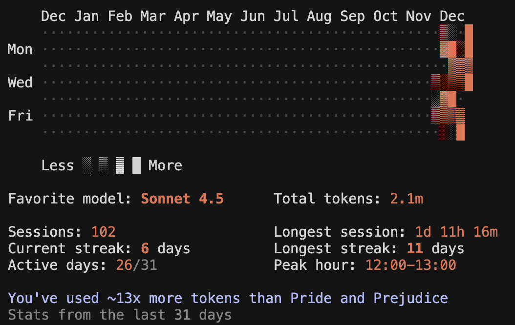 Claude Code /stats 指令