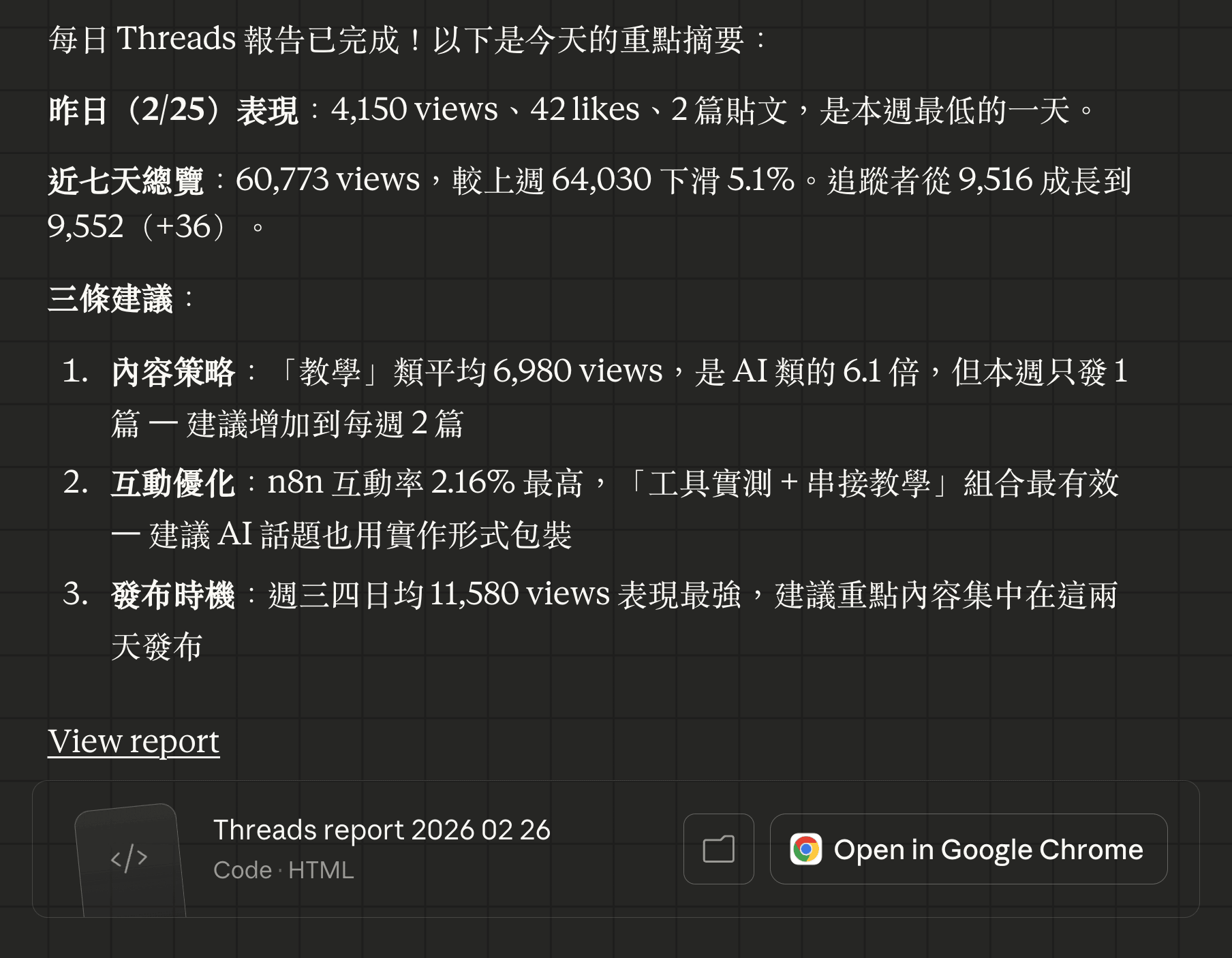 排程任務自動執行後產出的 Threads 每日報告摘要，包含昨日表現和三條建議