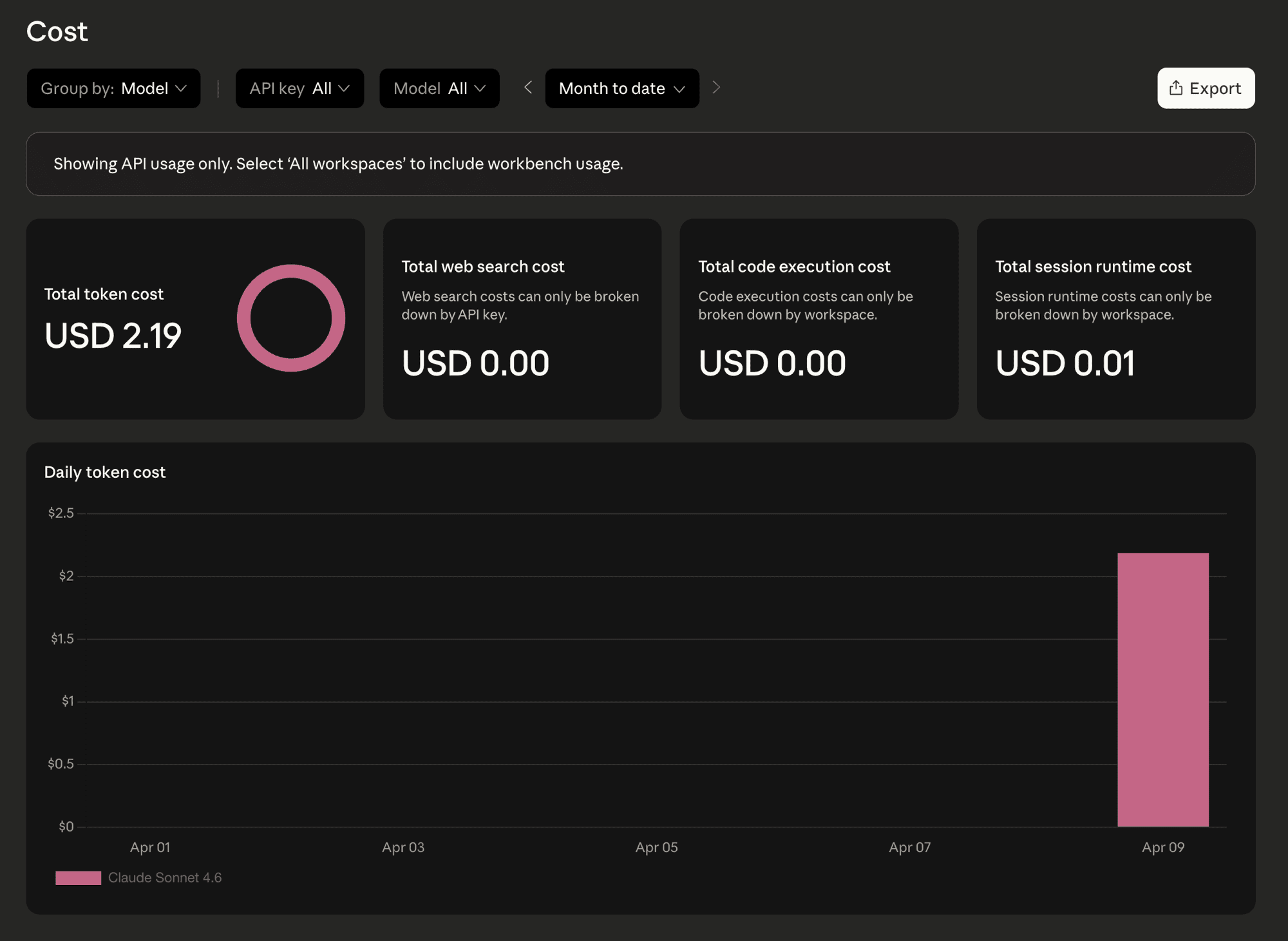 Console Cost 頁面顯示 Total token cost $2.19，Session runtime $0.01