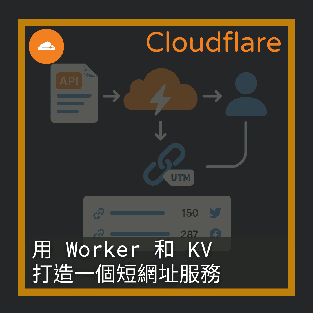 bg-blog-cloudflare-worker-shortenurl