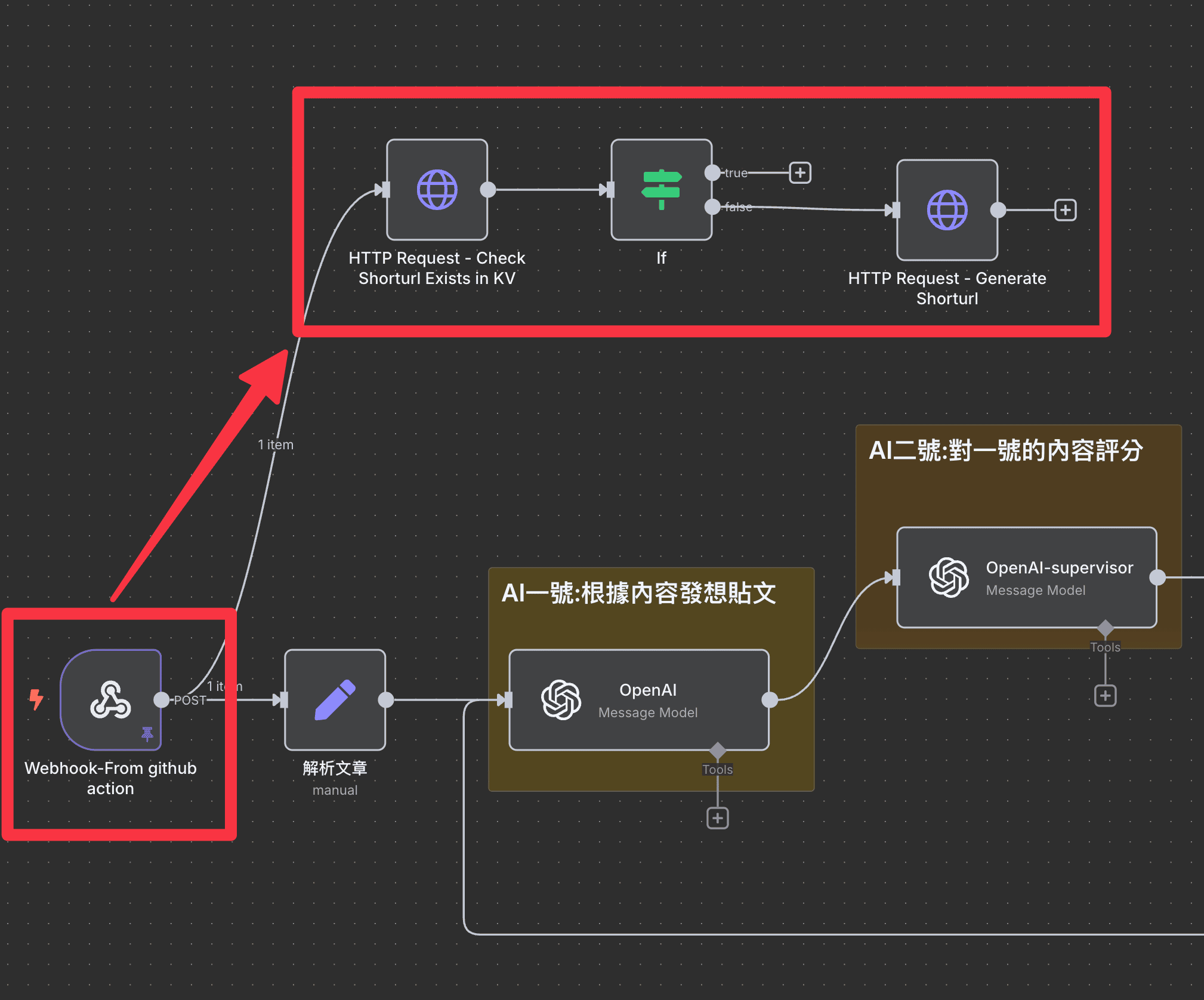 cloudflare_worker-shortenurl_in_n8n