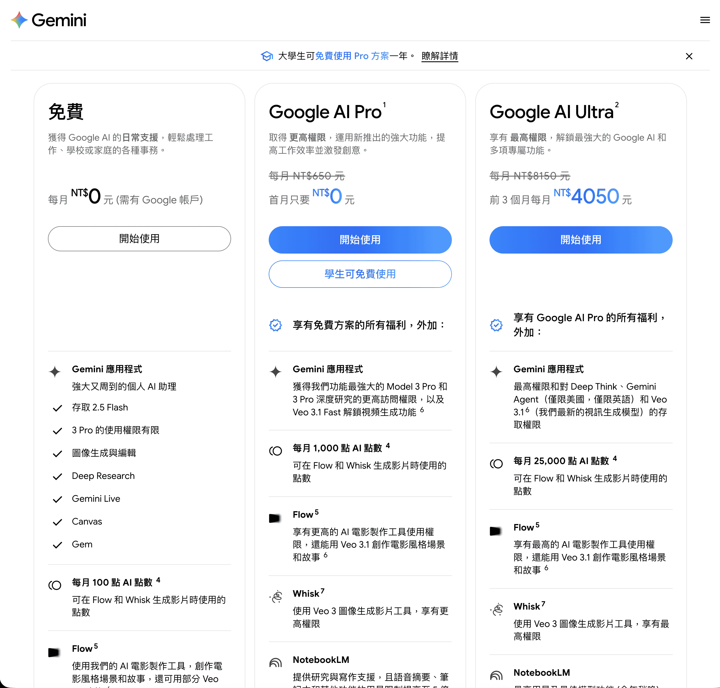 Google AI 付費方案比較表：免費版、Google AI Pro（每月 NT$660）、Google AI Ultra（前 3 個月每月 NT$4050）三種方案的功能差異