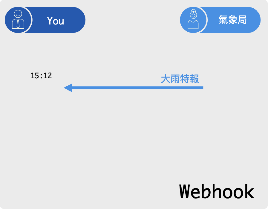 Webhook