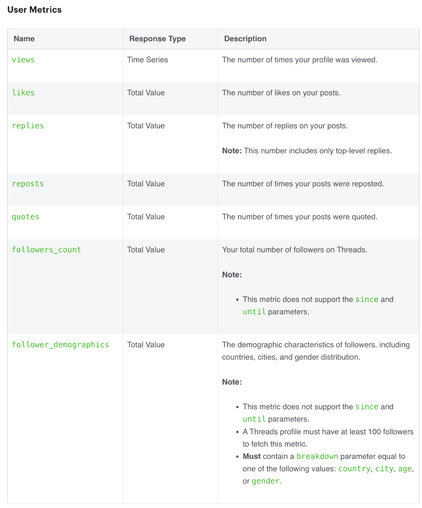 doc_threads_api_user_insights
