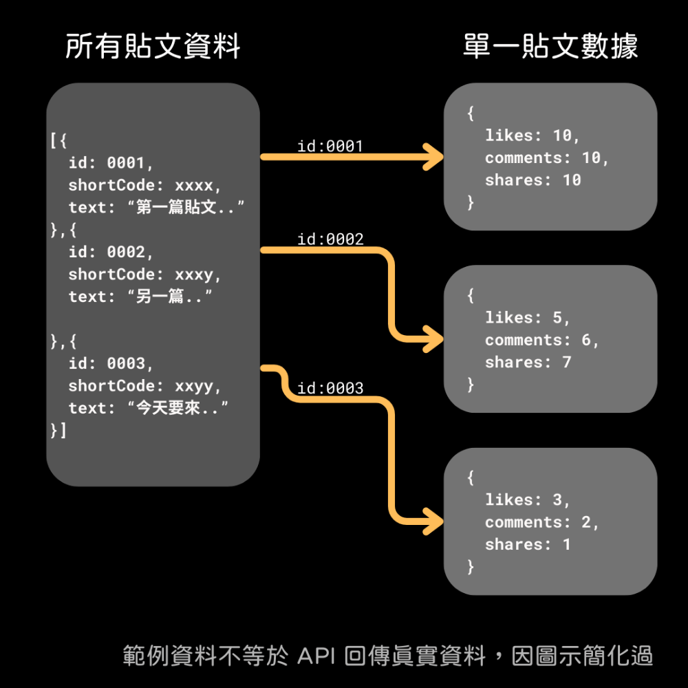 threads_api_concept_post_stats