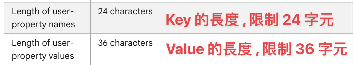 ga4_user_property_limit