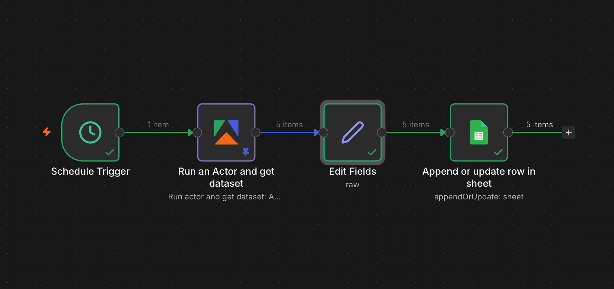 Instagram 競爭對手追蹤 workflow 完整流程