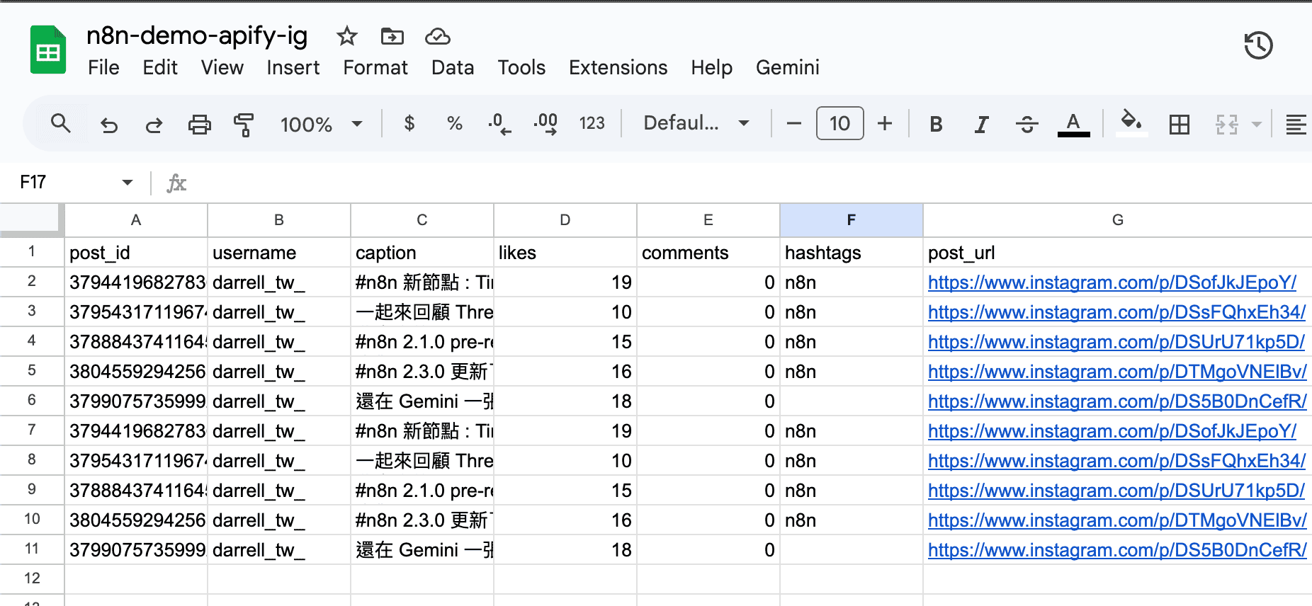 爬取的 Instagram 數據寫入 Google Sheets 結果