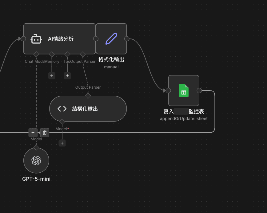 品牌聲量監控 workflow - AI 分析到 Google Sheets