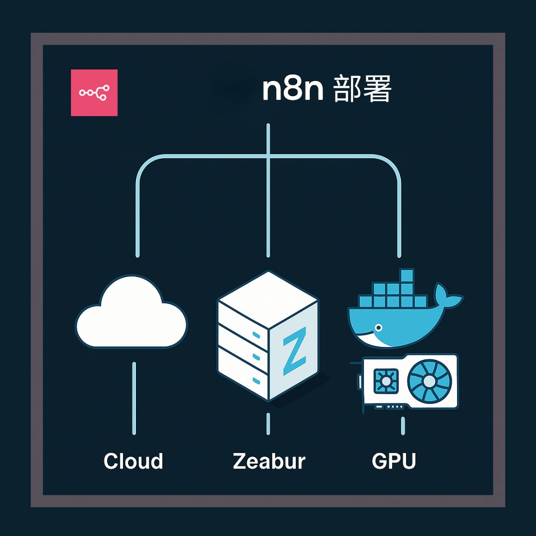 n8n 部署-官方Cloud、Zeabur、本機部署和Glows.ai 該怎麼選 - n8n資源文章封面圖