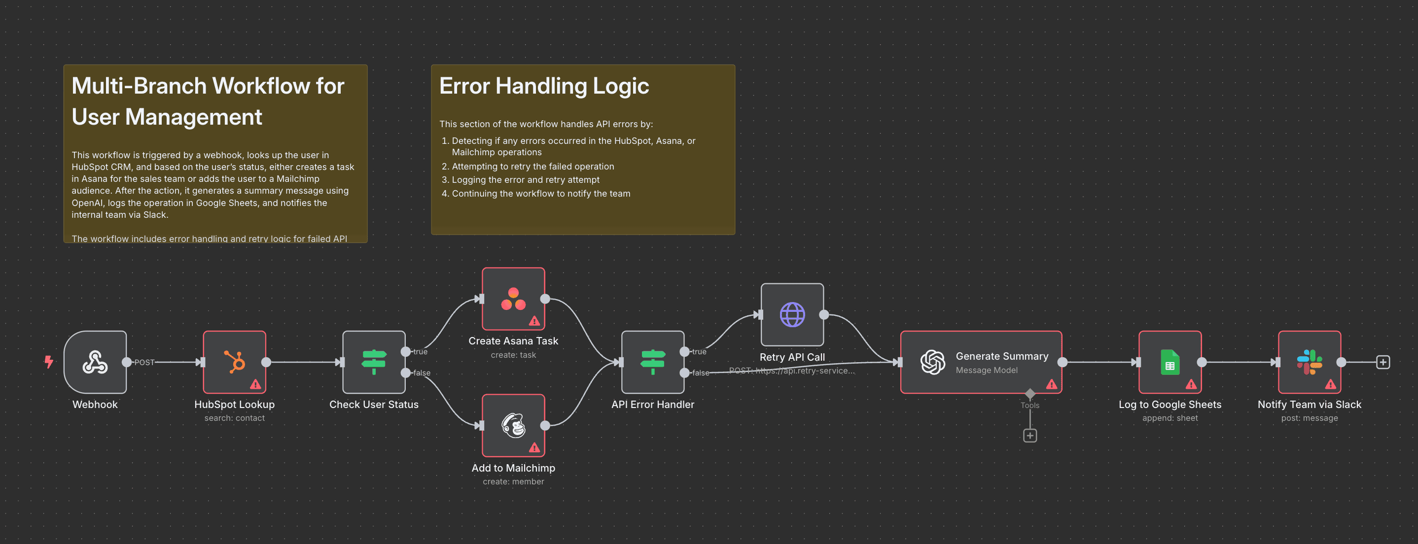 n8n_cloud-create_template_by_ai_v2
