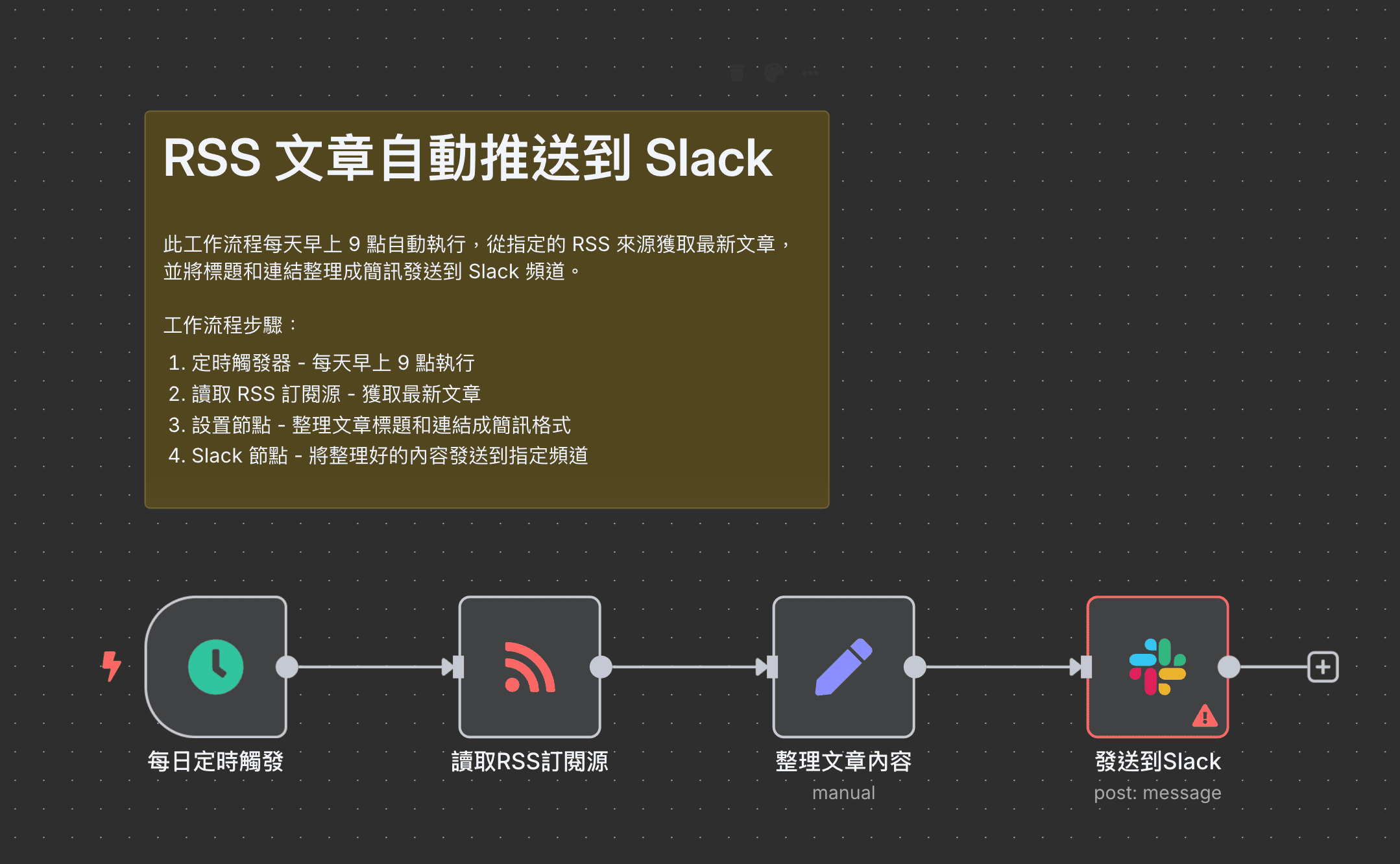 n8n_cloud-create_template_by_ai_v3_chinese
