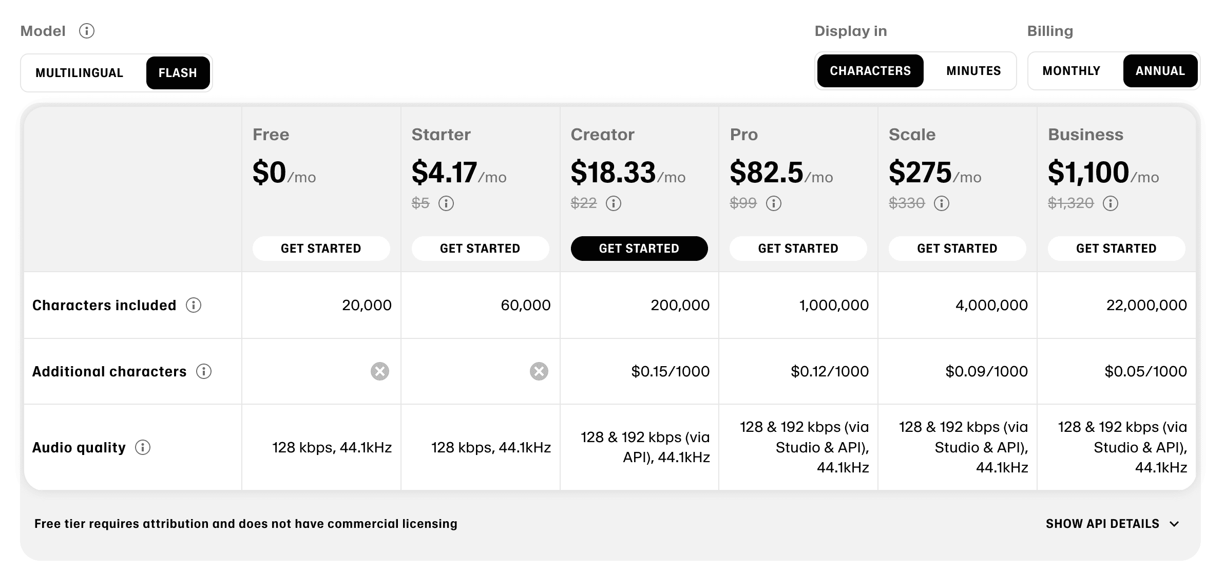 n8n_elevenlabs-pricing_table