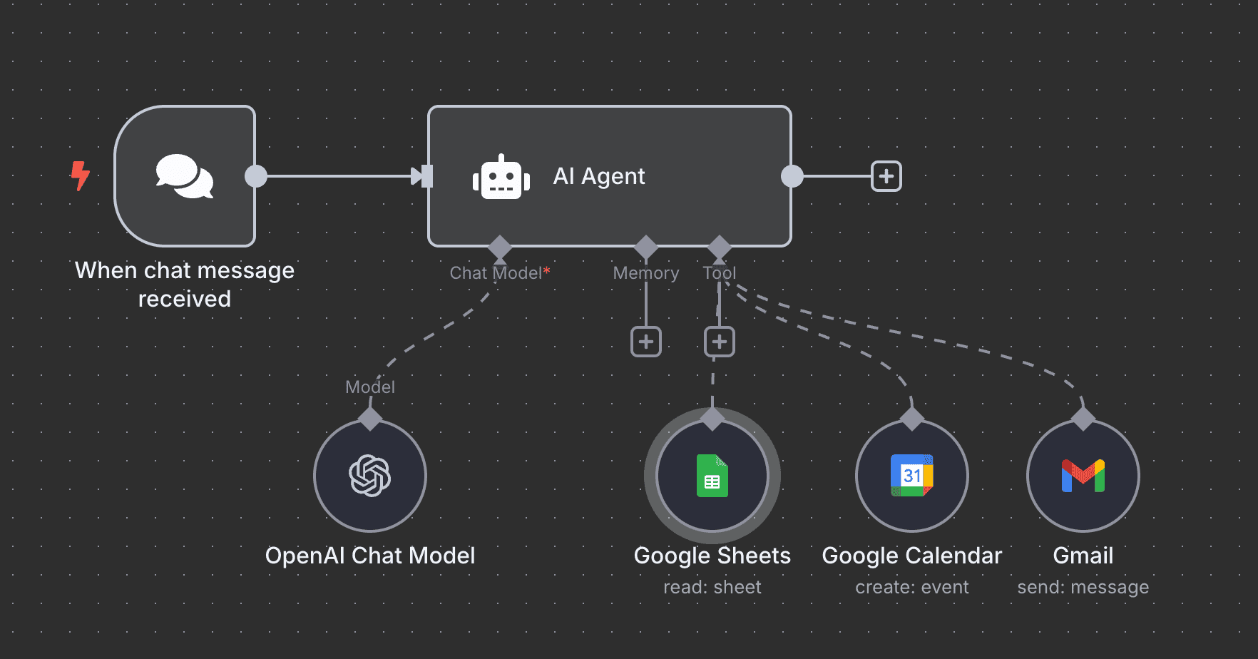 n8n_evaluations-agent_workflow