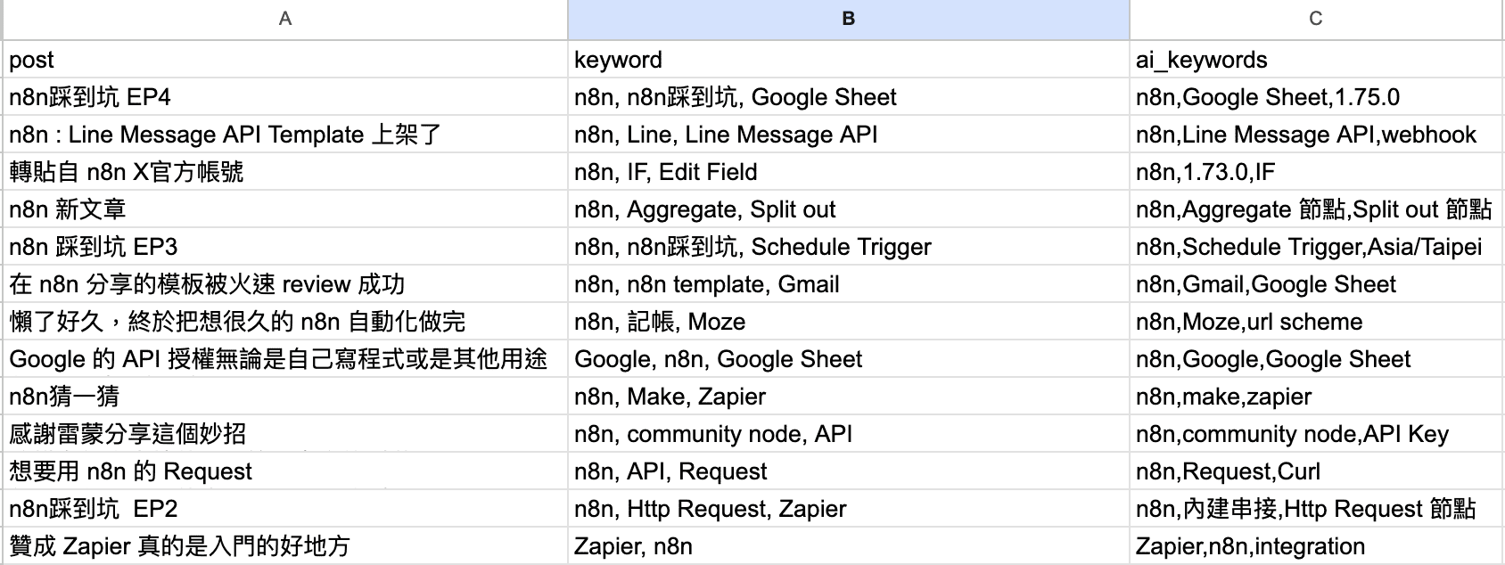 n8n_evaluations-light_evaluations_demo