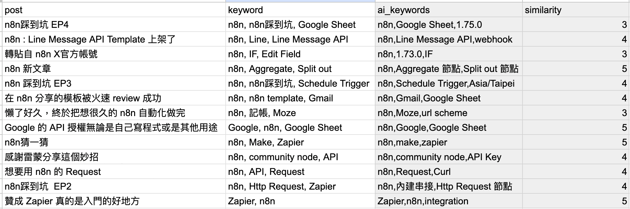 n8n_evaluations-metric_evaluations_demo