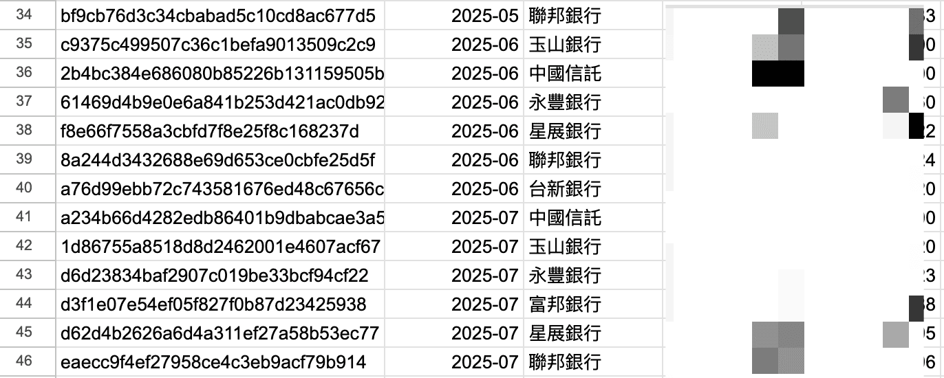 n8n_gmail-demo-credit_card-sheet_view