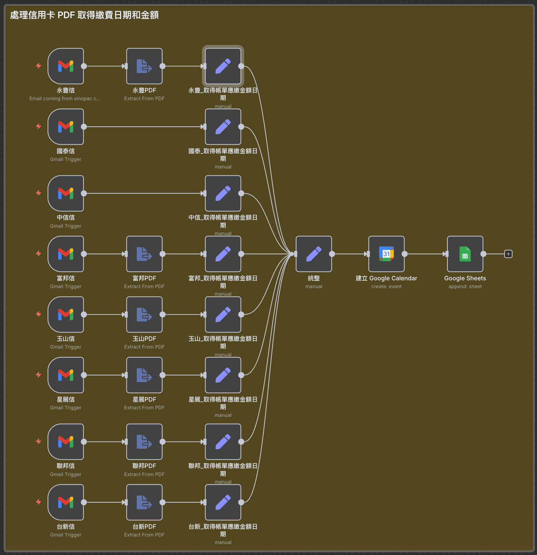 n8n_gmail-demo-credit_card