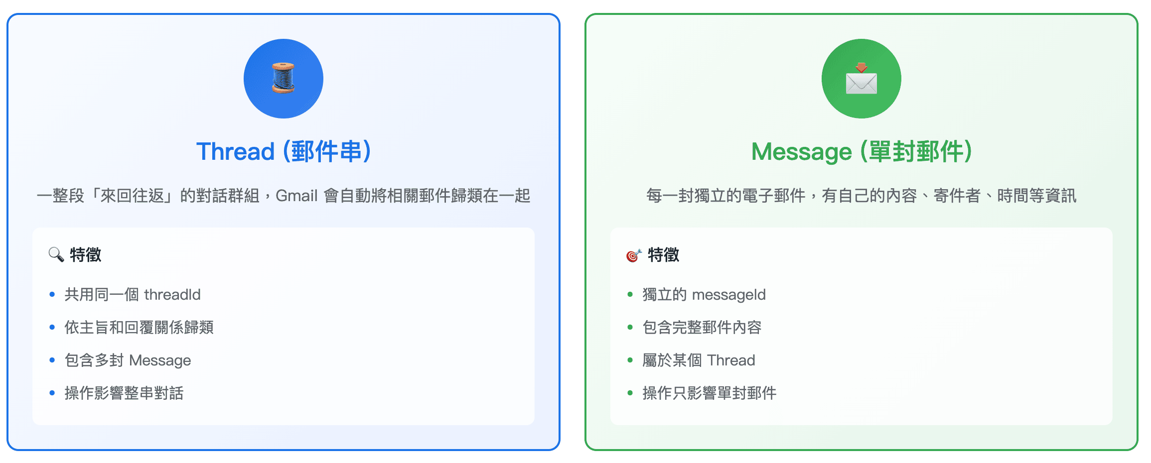 n8n_gmail-thread_compare_message