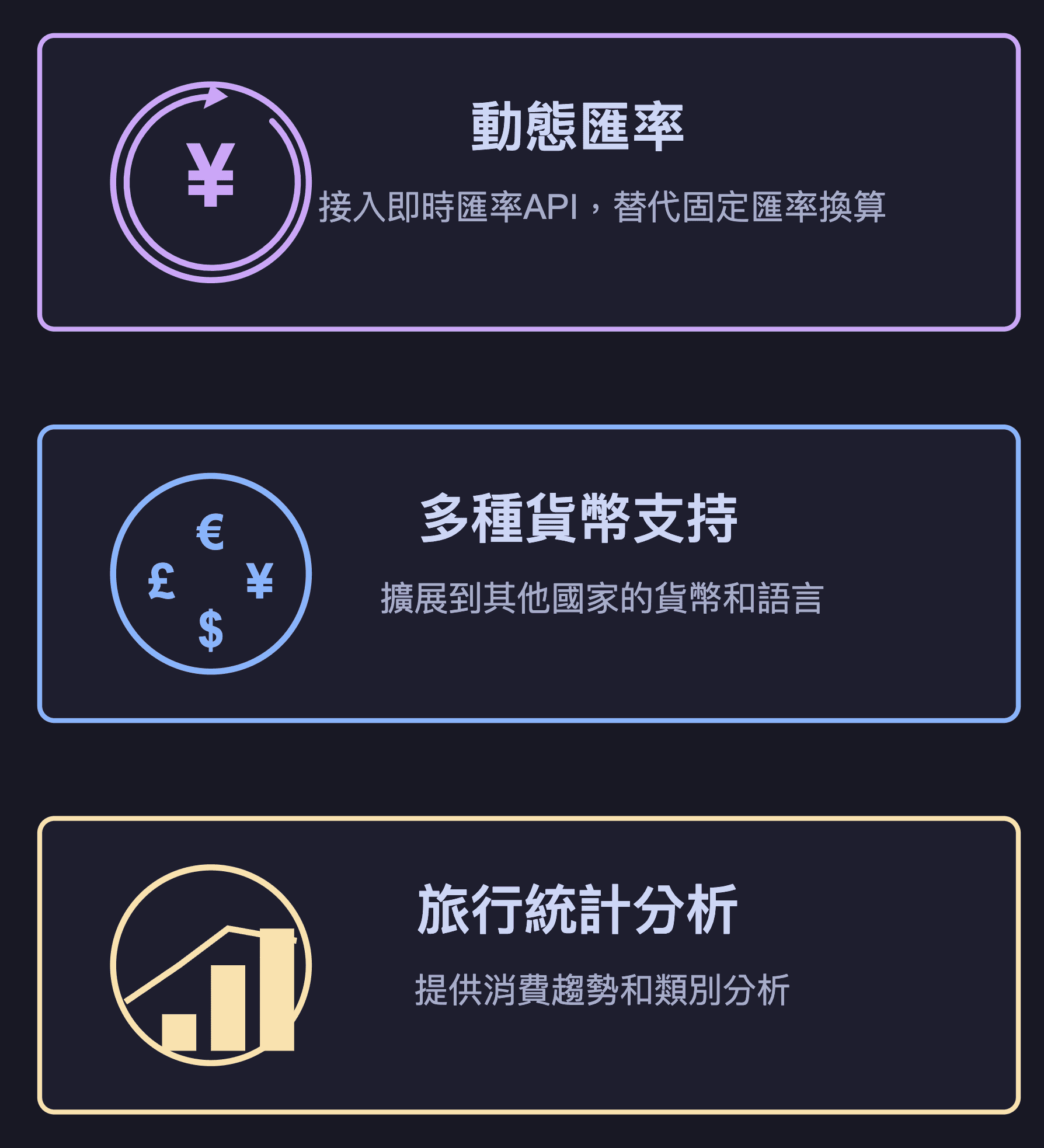 blog-n8n-line_expense_future_features