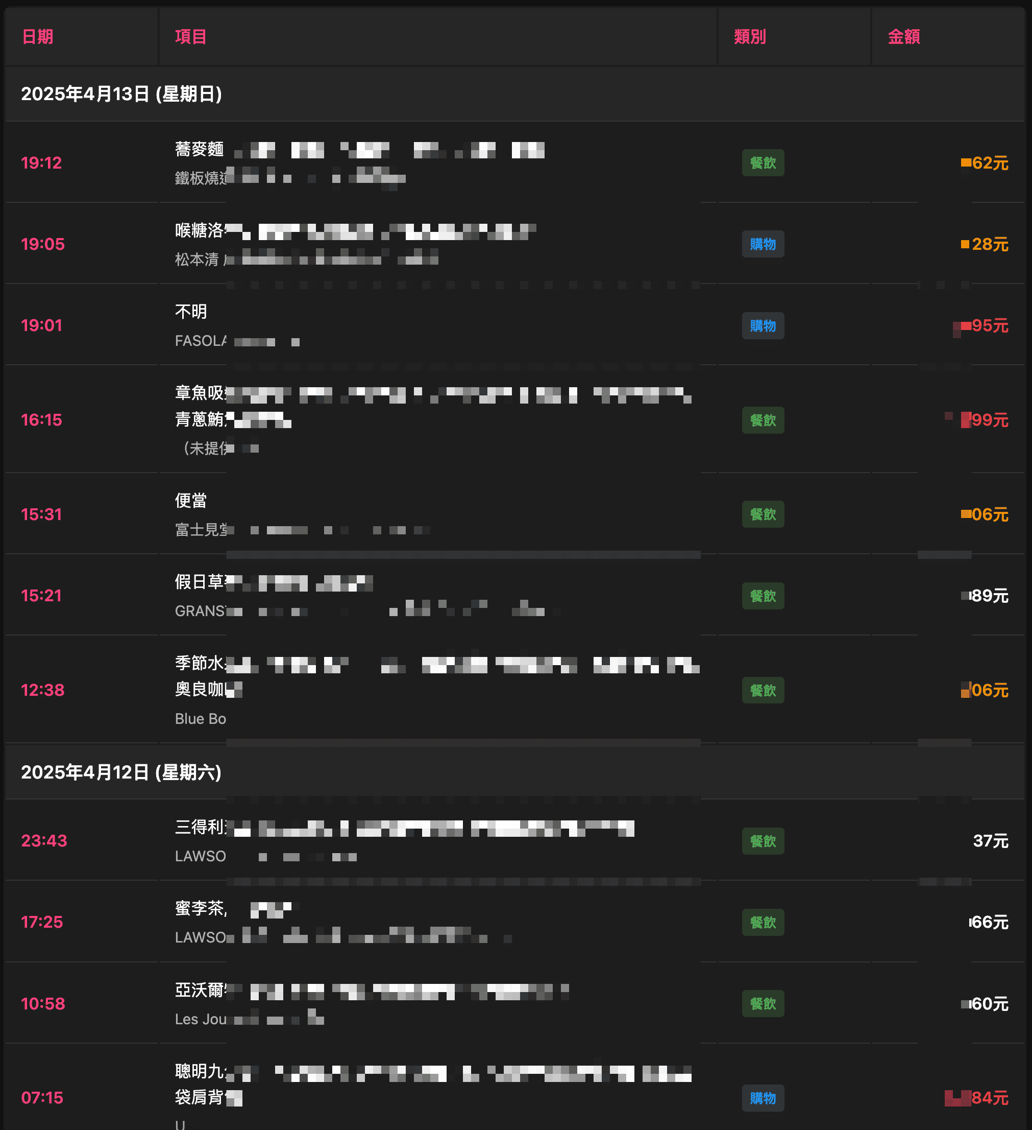n8n-use_expense_workflow_result_with_analyze