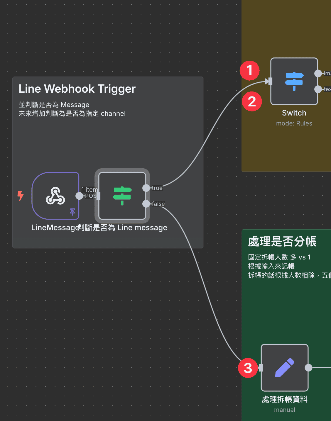n8n_line_check_first_step_is_image_or_split