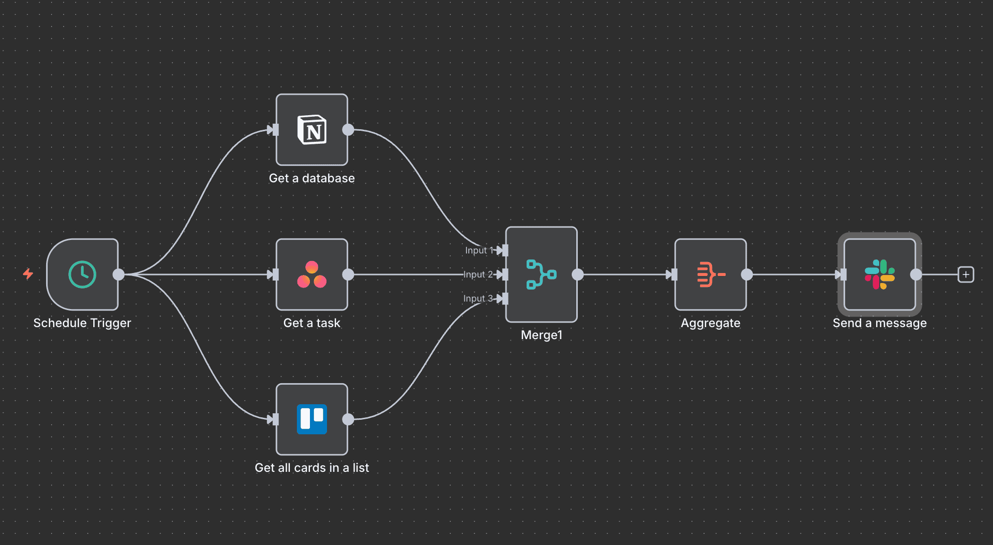 n8n_merge_node-example1_notion_asana_trello_slack