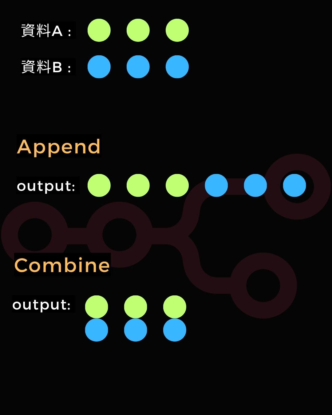 n8n_merge_node-explain_append_combine