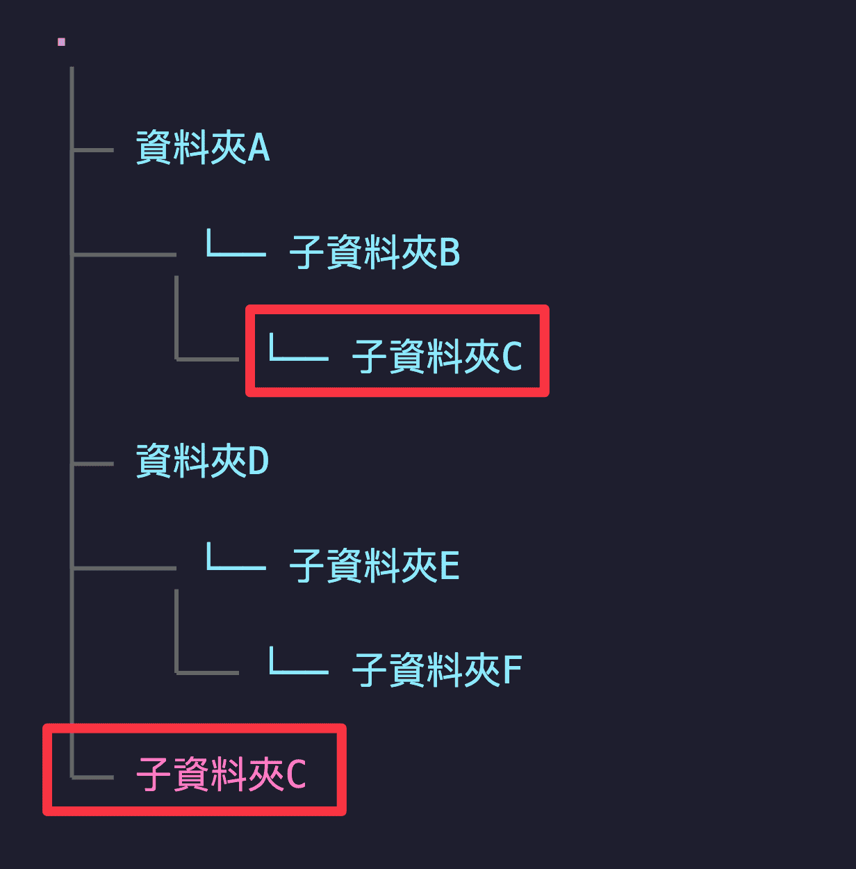 n8n_folder-duplicate_folder_name