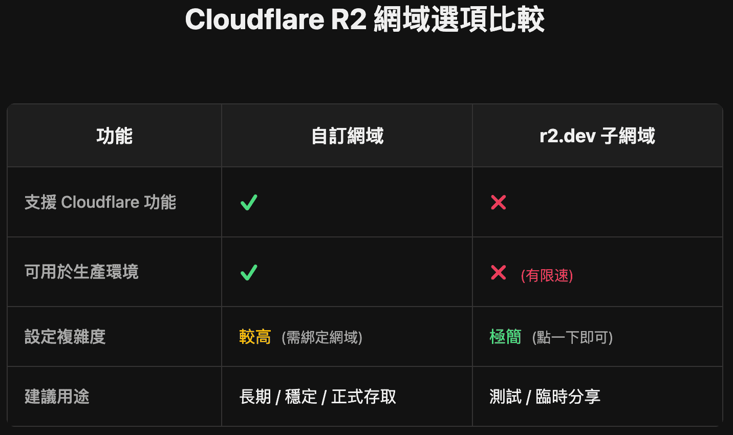 n8n_r2_setting_url_domain_compare_custom_domain