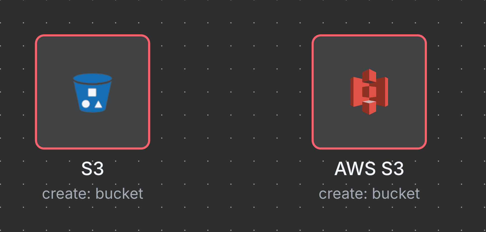 n8n_s3_node-compare_to_aws_s3
