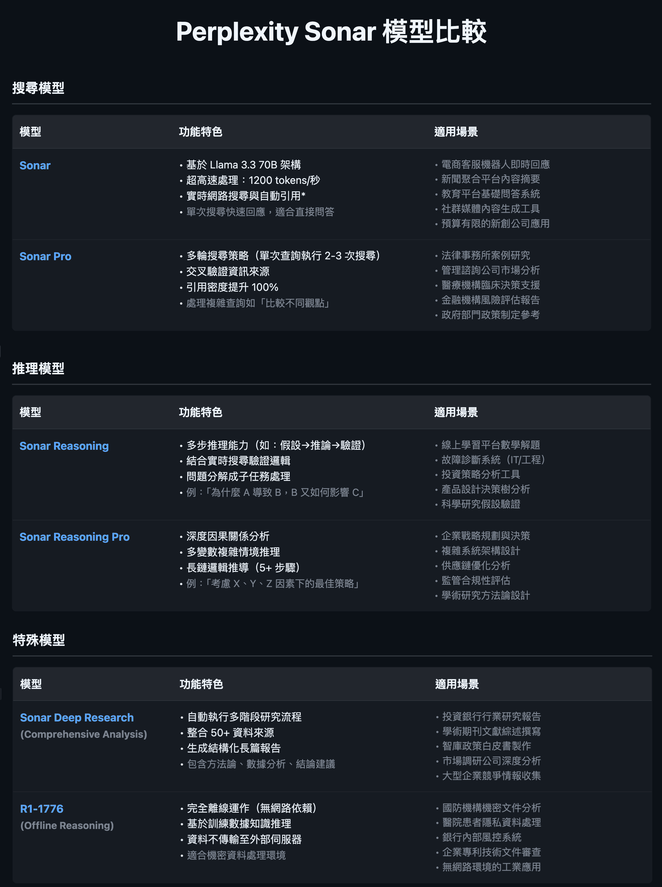 n8n_perplexity-run_perplexity_model_compare