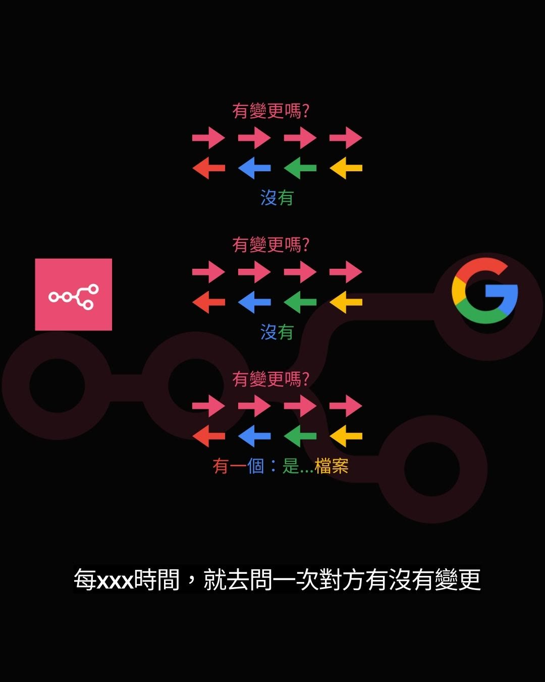 n8n_polltime-how_many_times_when_change_setting