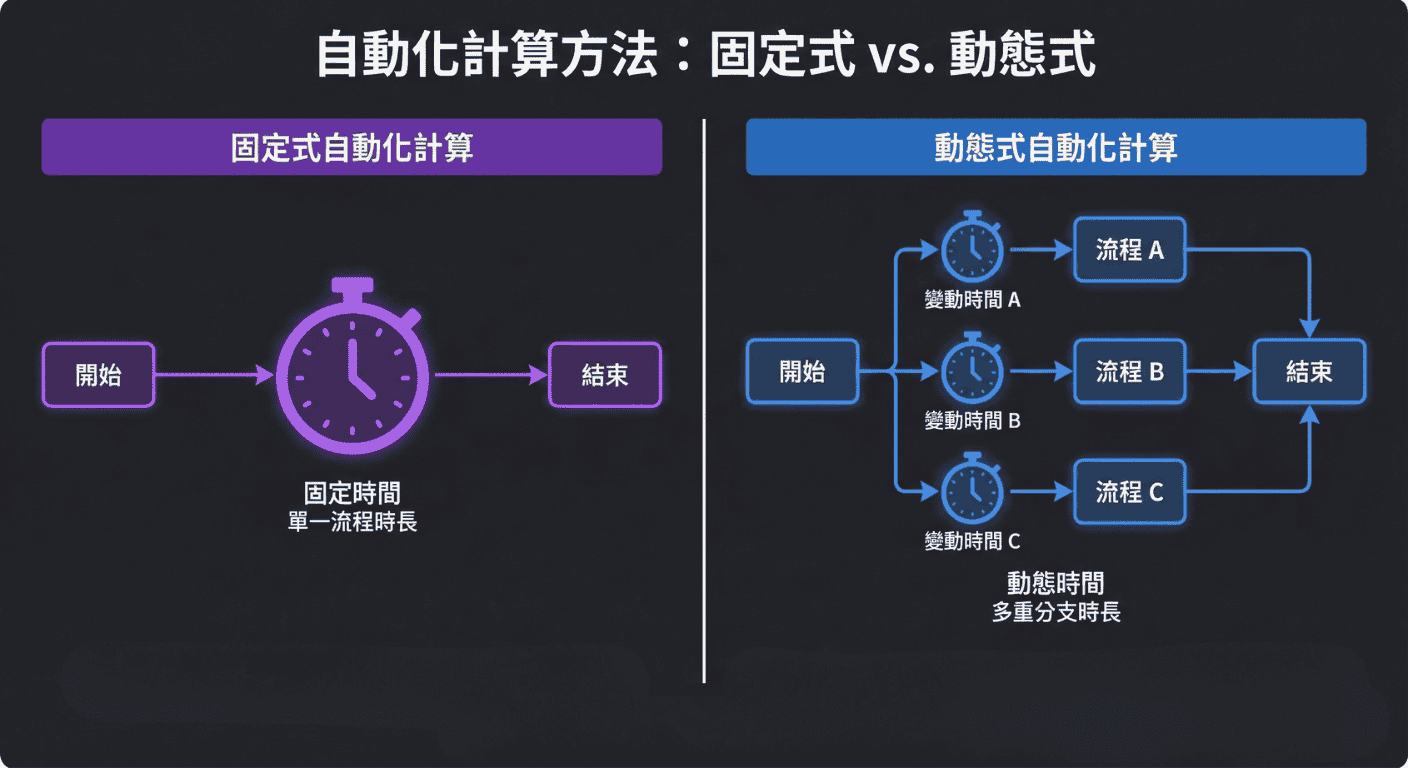 n8n_fixed_vs_dynamic