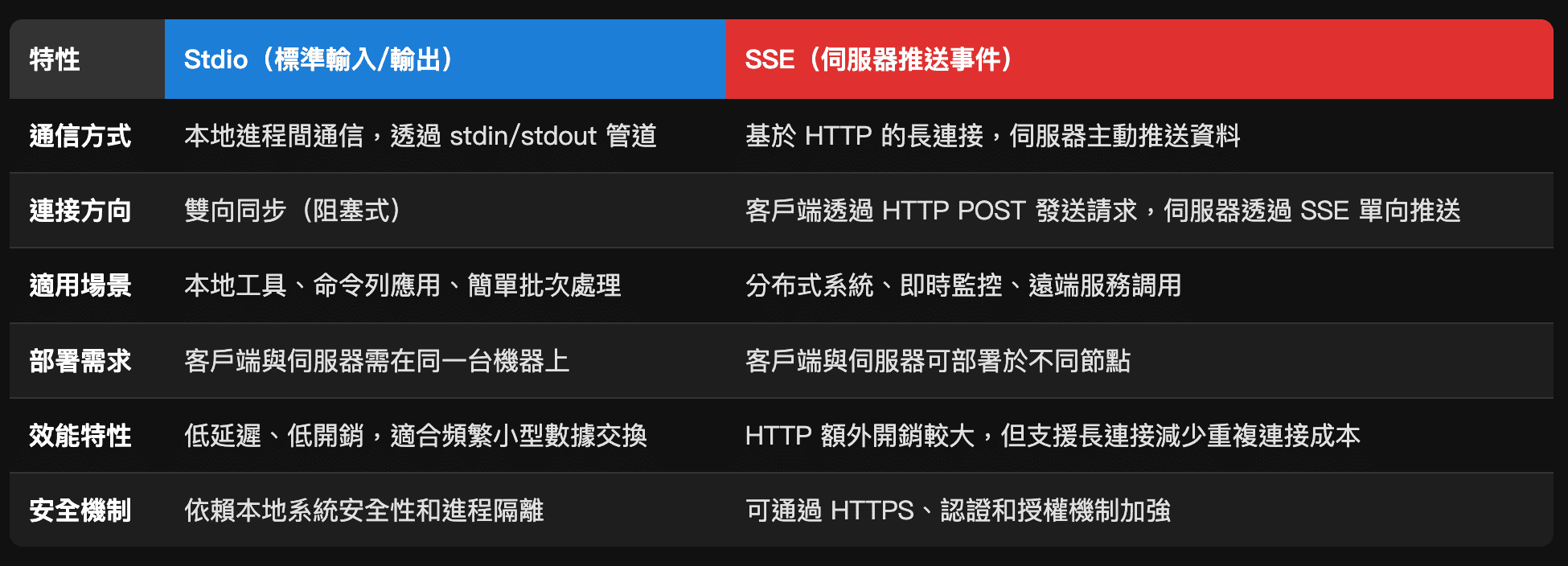 n8n-1.88.0-mcp_sse_vs_stdio