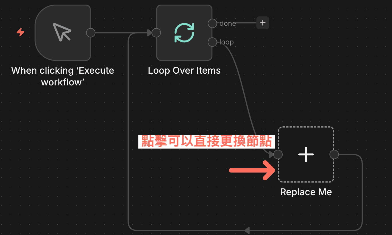 現在改成虛線框加號，點擊可以直接更換節點