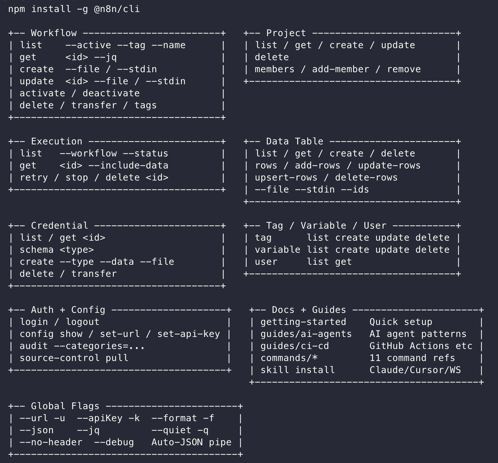 n8n 客戶端 CLI 工具指令總覽，涵蓋 Workflow、Execution、Credential 等操作