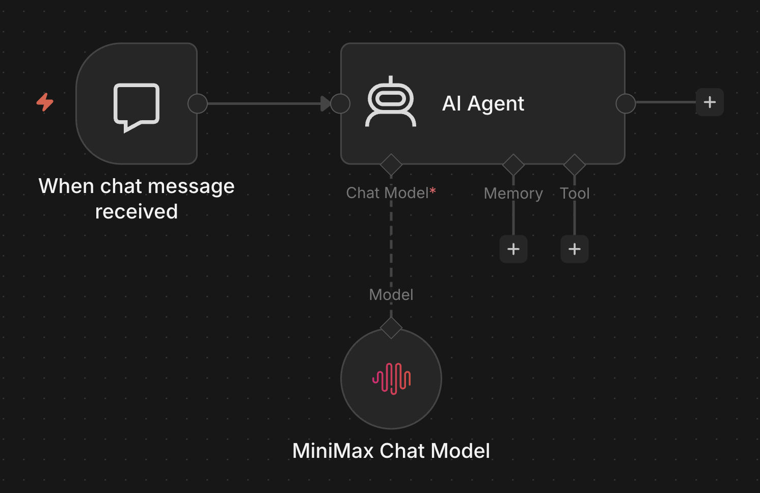 n8n MiniMax Chat Model 節點設定畫面，可選模型和區域