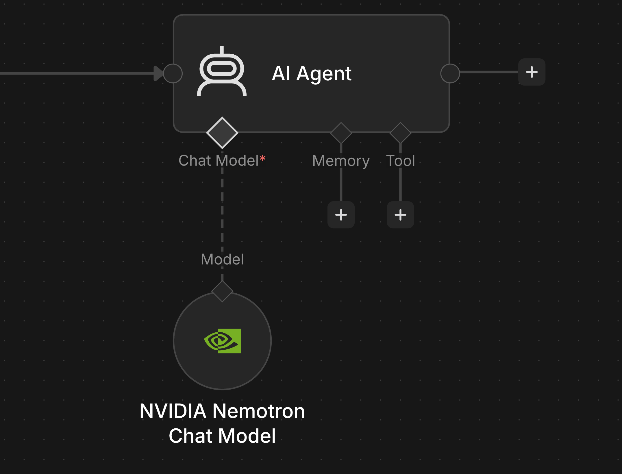 AI Agent 節點透過 Chat Model 接口連接到 NVIDIA Nemotron Chat Model 節點
