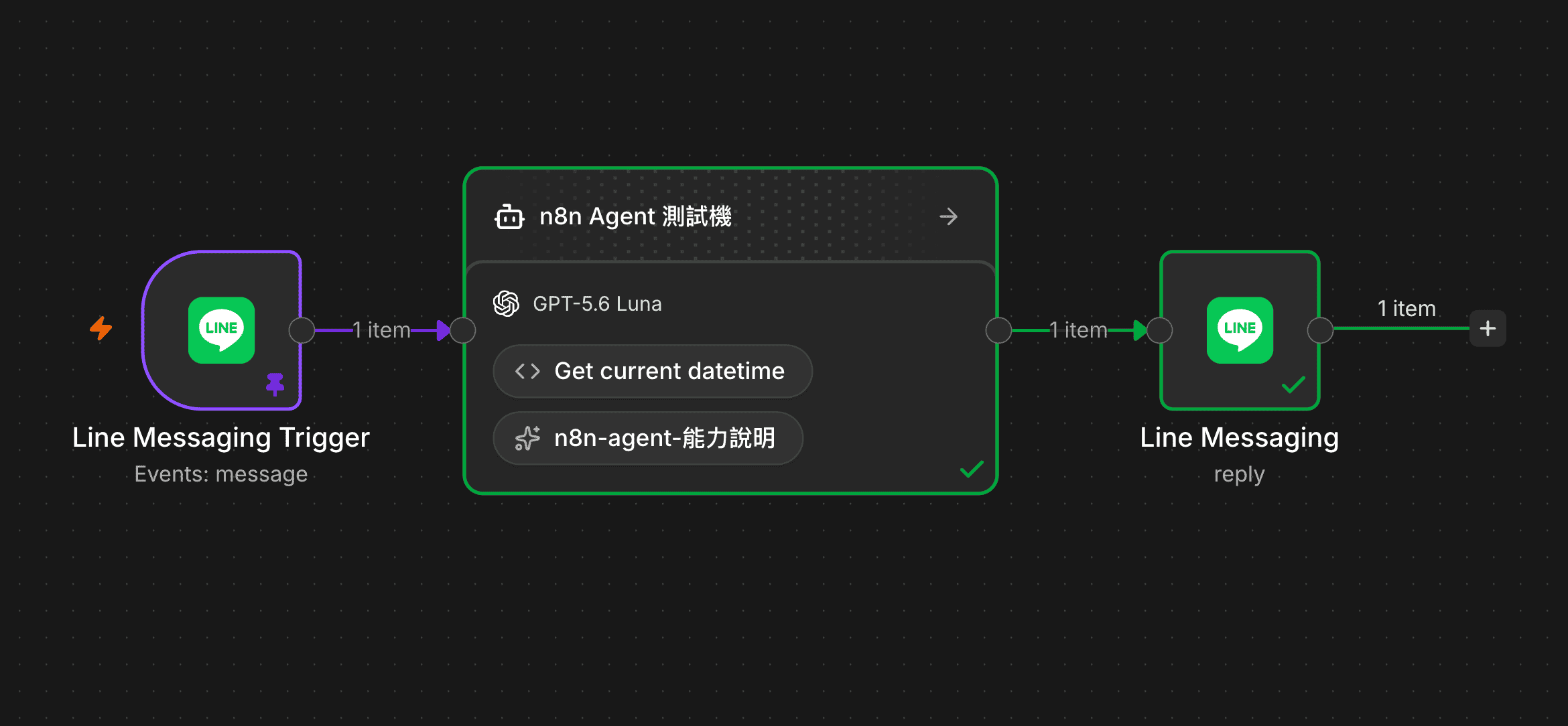 n8n 畫布上三個節點:LINE Messaging Trigger 接到 n8n Agent 測試機節點(內含 GPT-5.6 Luna、Get current datetime 工具、n8n-agent-能力說明 skill),再接到 Line Messaging reply,全部顯示執行成功