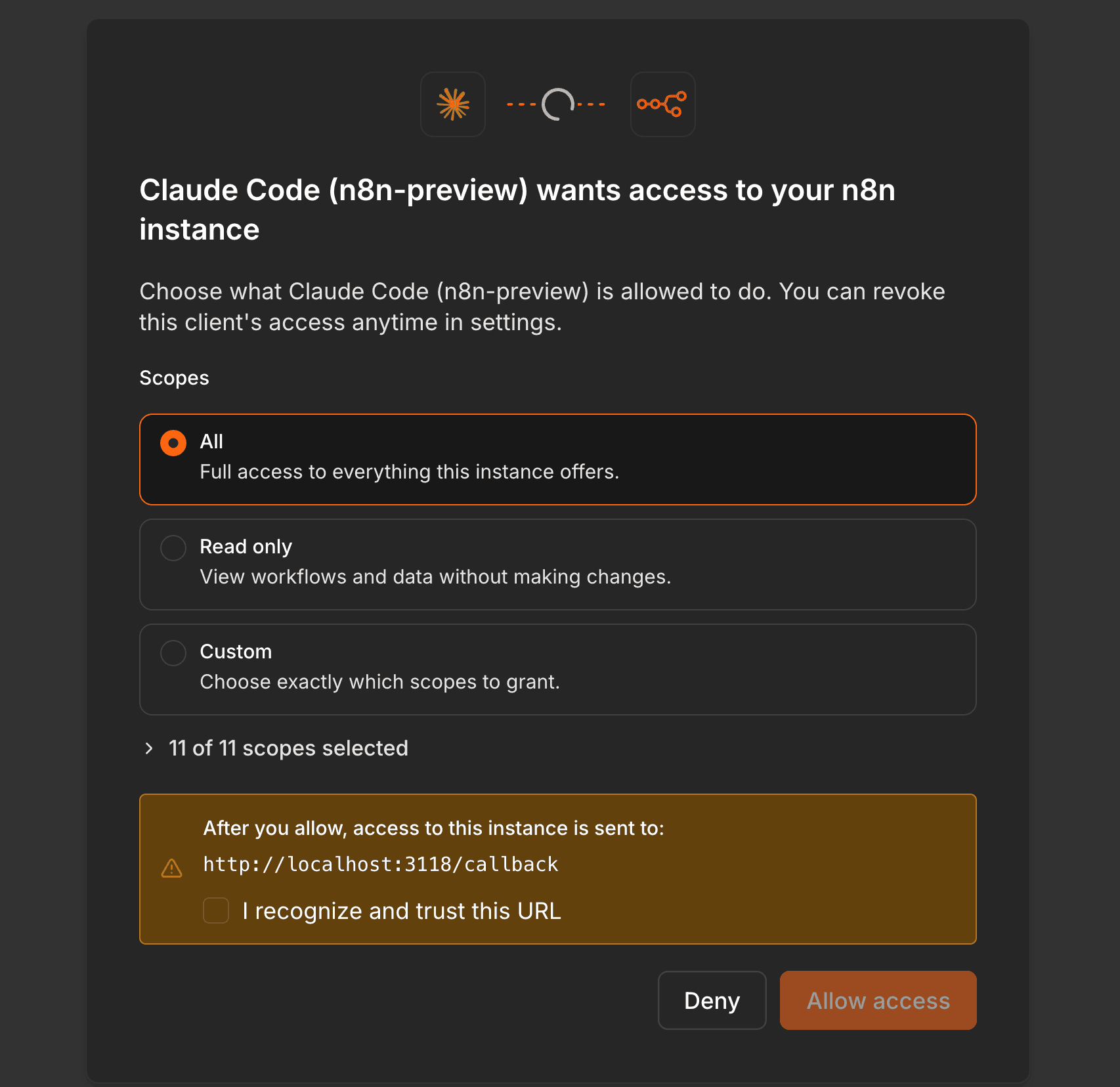 n8n 的 MCP 授權畫面,標題為 Claude Code 要求存取你的 n8n instance,Scopes 可選 All、Read only、Custom,顯示 11 of 11 scopes selected,下方要求確認回呼網址可信任