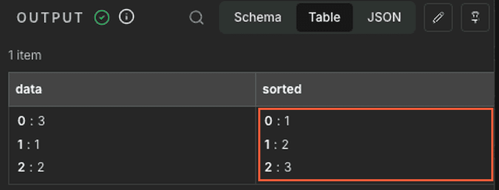 n8n 2.38.1 的 Set 節點 OUTPUT 面板,sorted 欄位是橘框標出的 1、2、3 排序結果