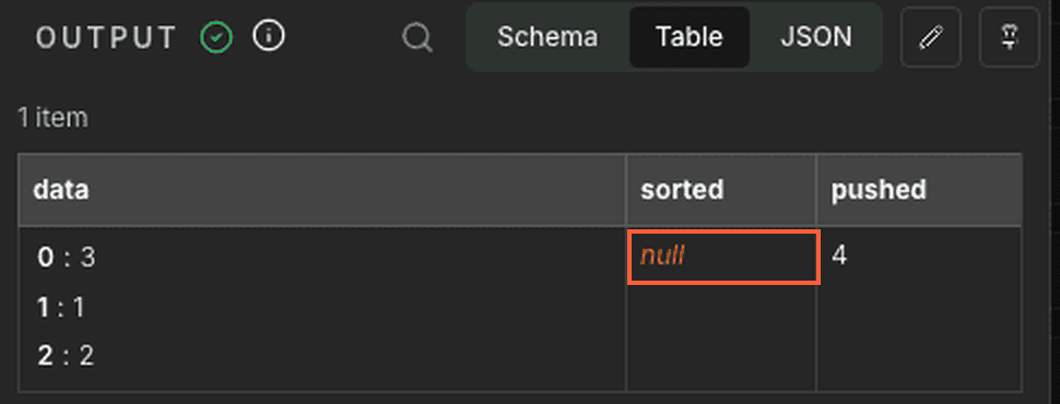 n8n 2.37.0 的 Set 節點 OUTPUT 面板,sorted 欄位是橘框標出的紅色 null,pushed 欄位是 4