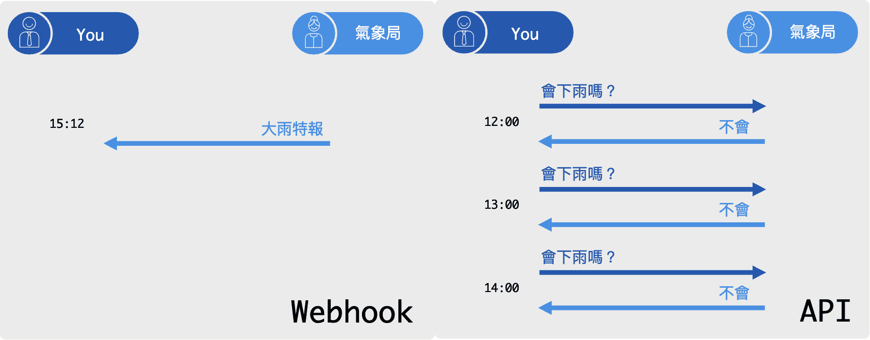n8n-webhook_example_diff_api_webhook