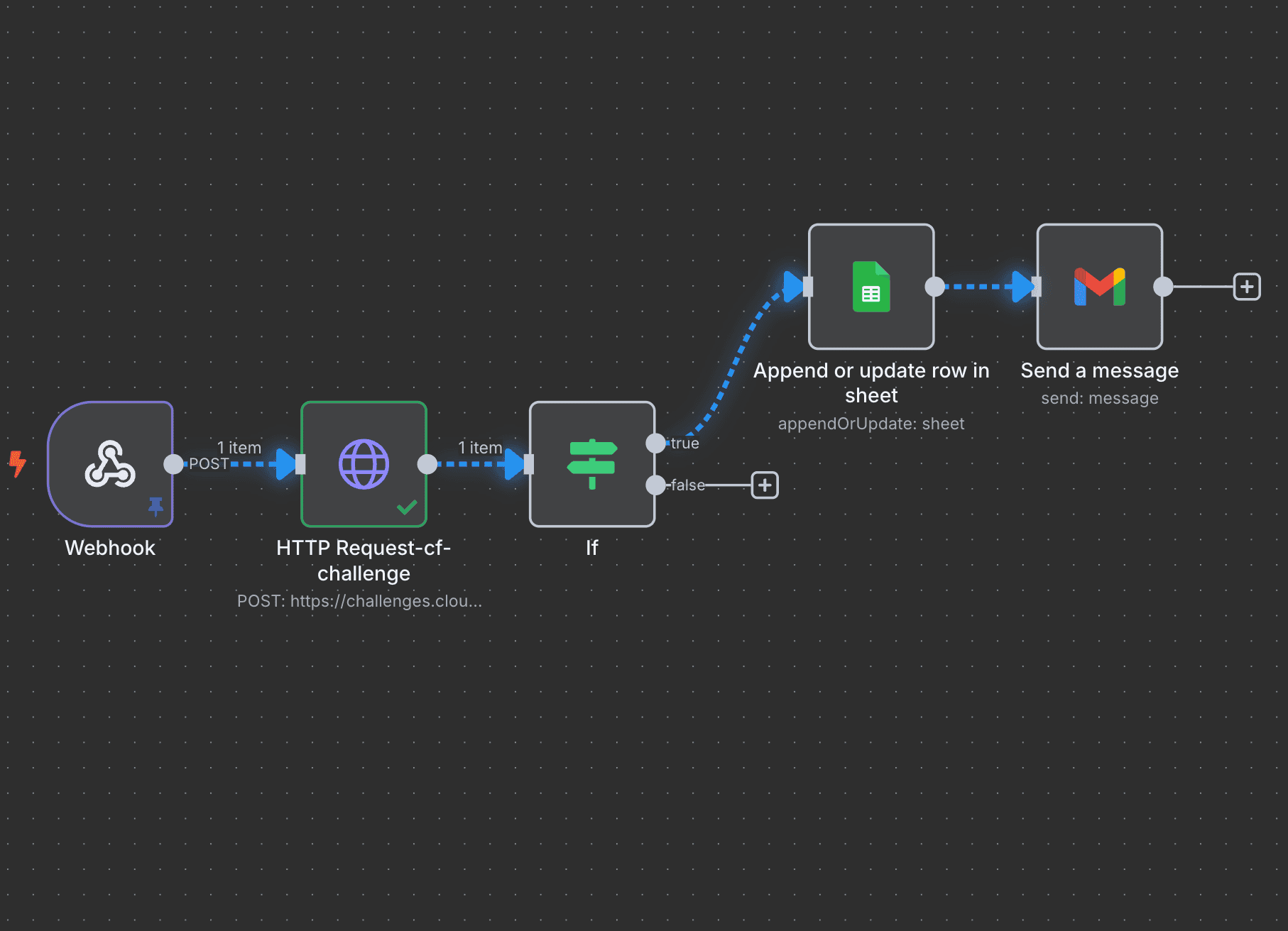 n8n_verified_by_cloudflare_turnstile_full_workflow