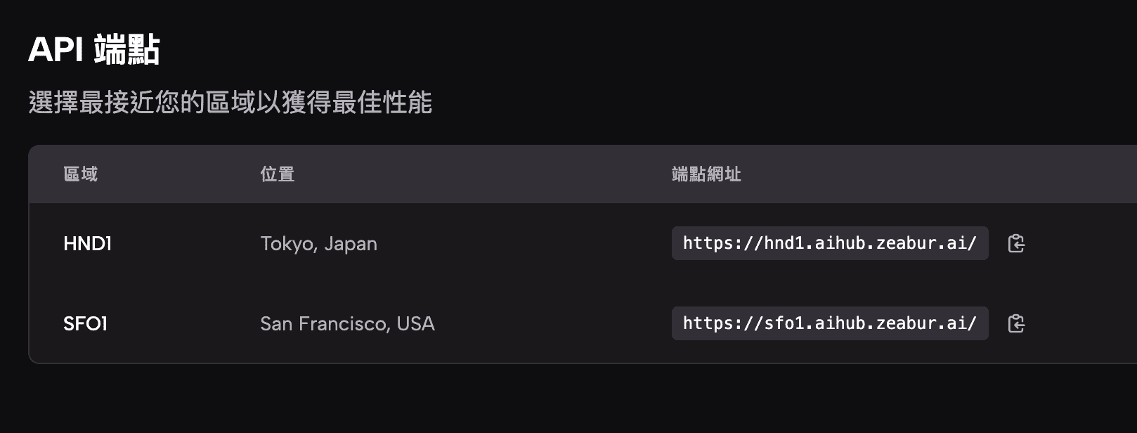 Zeabur AI Hub 的 API Endpoint